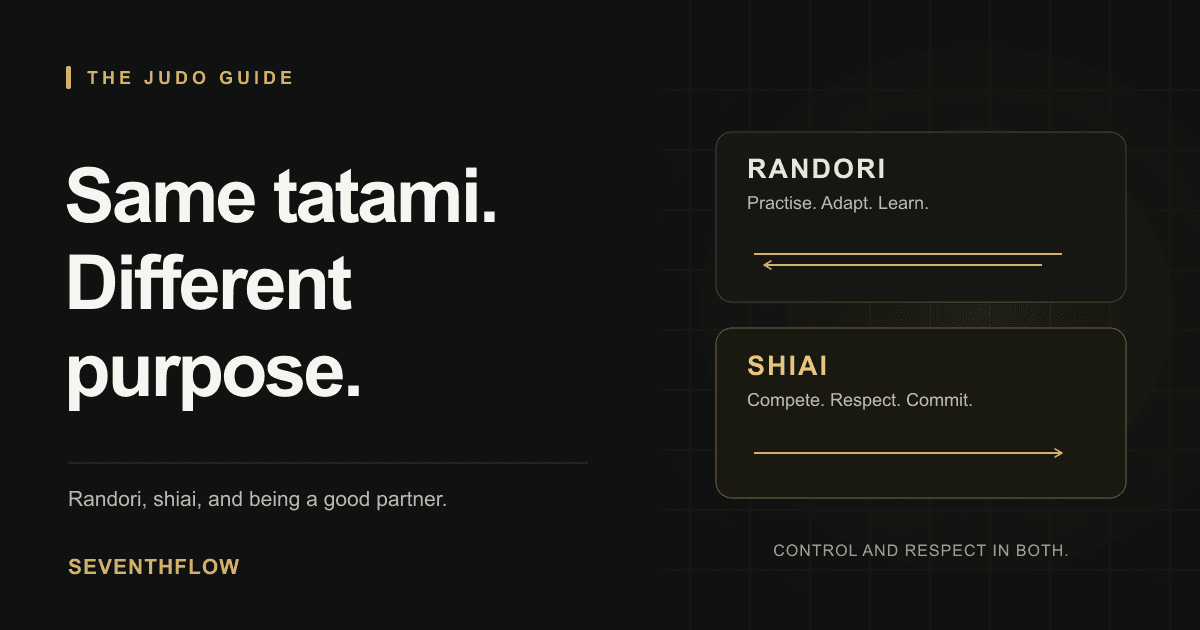 Randori vs Shiai: How Hard Should You Go in Judo?