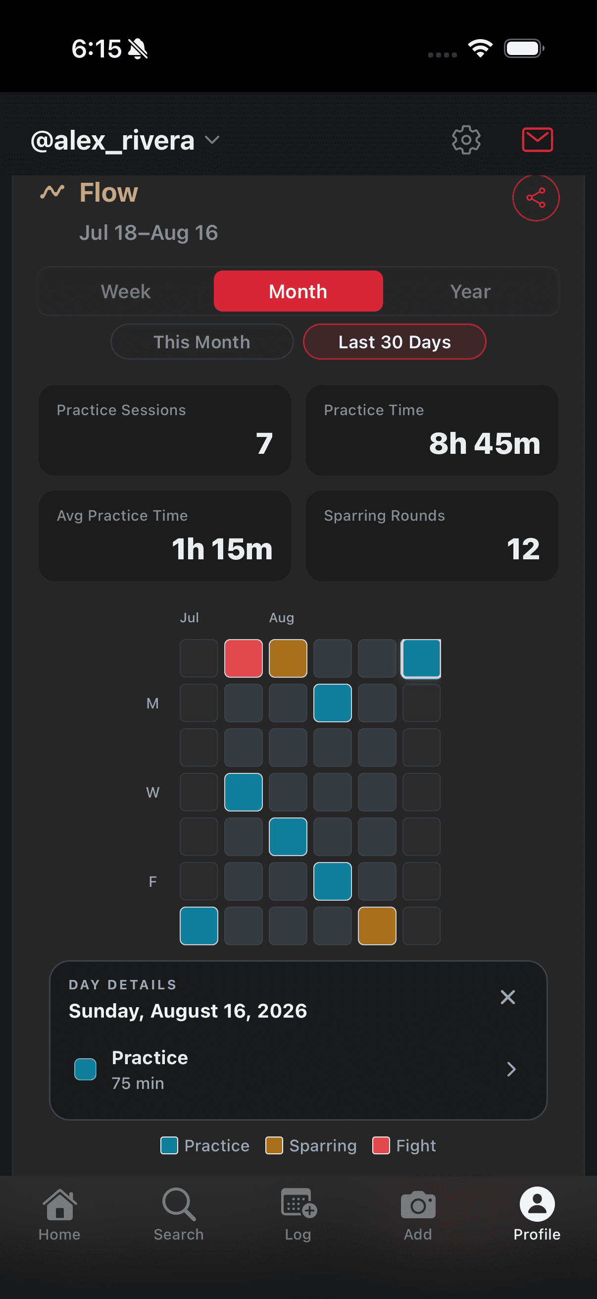 SeventhFlow Flow training heatmap with stats, period controls, and day details